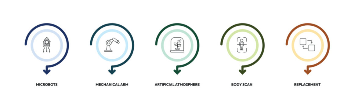 ai and tech outline icon set. microbots, mechanical arm, artificial atmosphere, replacement and more. linear vector collection. editable stroke