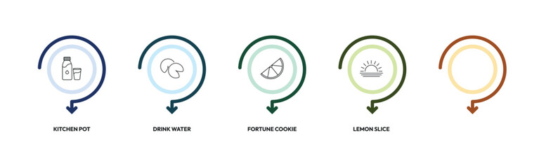Obraz premium food outline icon set. kitchen pot, drink water, fortune cookie, morning and more. linear vector collection. editable stroke