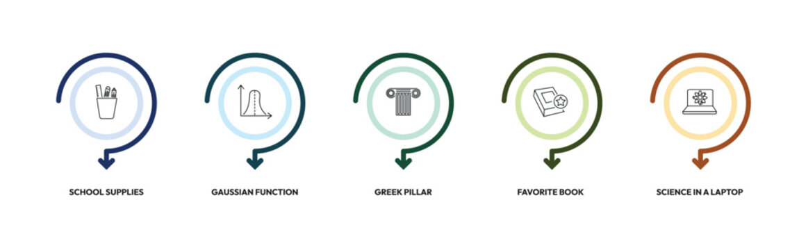 education outline icon set. school supplies, gaussian function, greek pillar, science in a laptop and more. linear vector collection. editable stroke