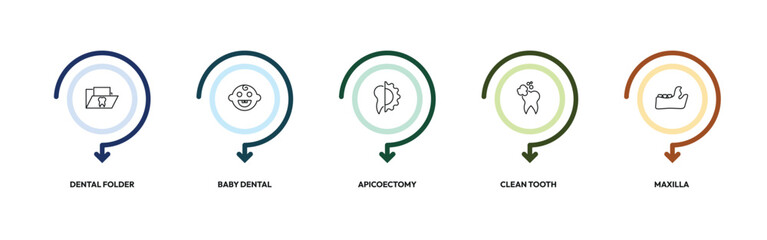 dentist outline icon set. dental folder, baby dental, apicoectomy, maxilla and more. linear vector collection. editable stroke © Design_Farm
