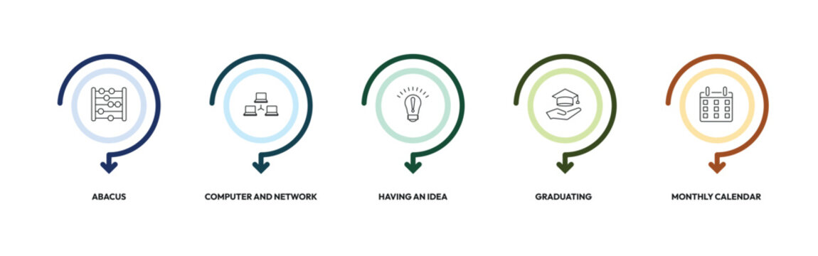 education outline icon set. abacus, computer and network, having an idea, monthly calendar and more. linear vector collection. editable stroke