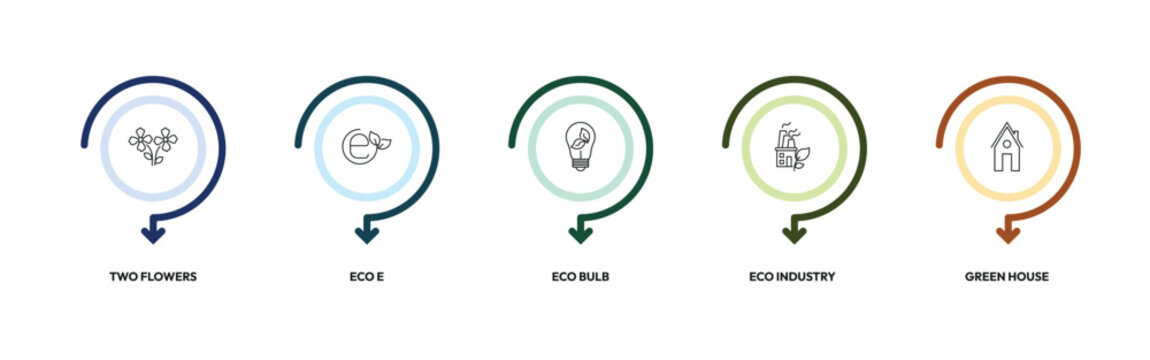 ecology outline icon set. two flowers, eco e, eco bulb, green house and more. linear vector collection. editable stroke