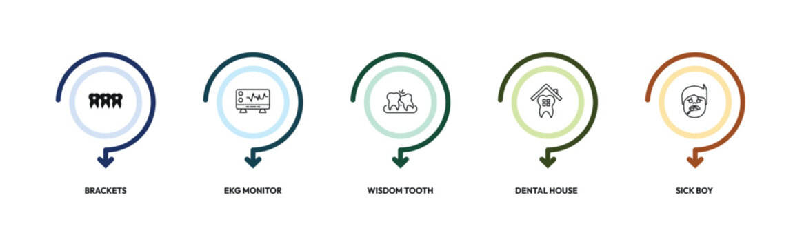 dentist outline icon set. brackets, ekg monitor, wisdom tooth, sick boy and more. linear vector collection. editable stroke