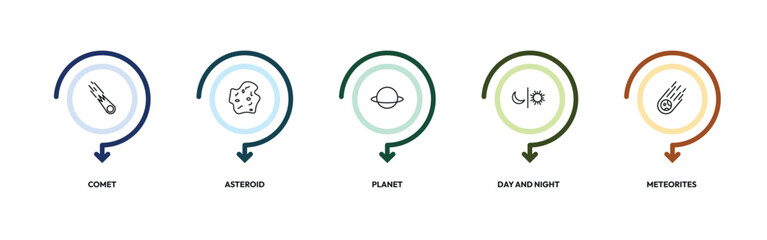 astronomy outline icon set. comet, asteroid, planet, meteorites and more. linear vector collection. editable stroke © Design_Farm