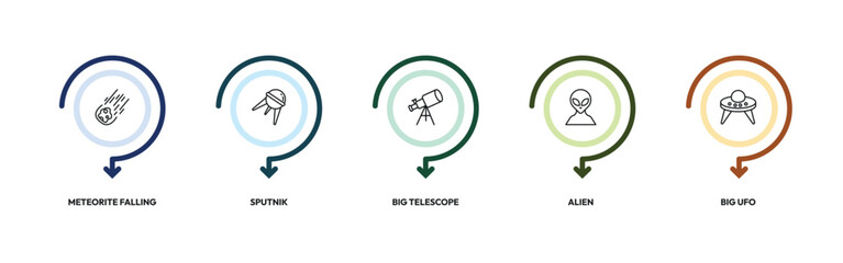 astronomy outline icon set. meteorite falling, sputnik, big telescope, big ufo and more. linear vector collection. editable stroke © Design_Farm