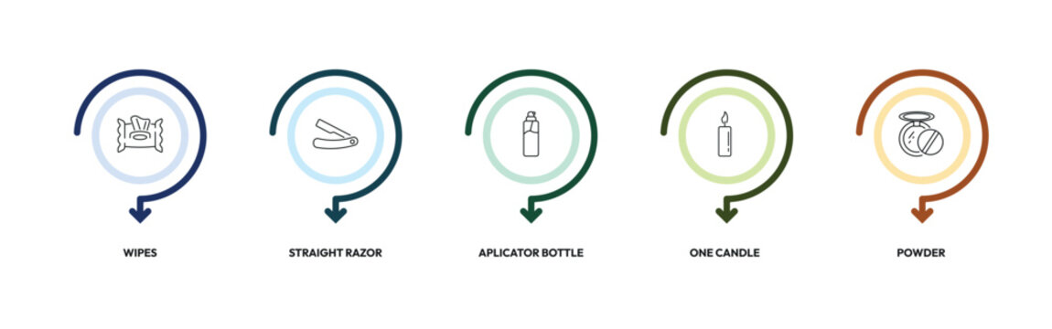beauty outline icon set. wipes, straight razor, aplicator bottle, powder and more. linear vector collection. editable stroke