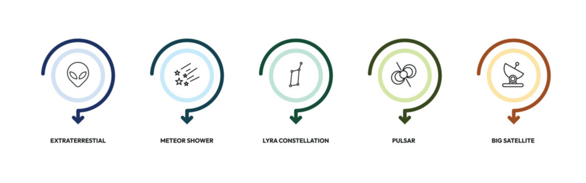 astronomy outline icon set. extraterrestial head, meteor shower, lyra constellation, big satellite and more. linear vector collection. editable stroke
