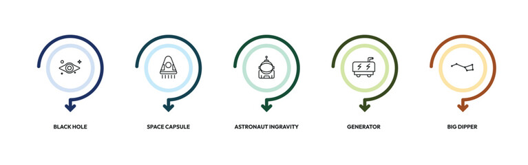 astronomy outline icon set. black hole, space capsule, astronaut ingravity, big dipper and more. linear vector collection. editable stroke © Design_Farm