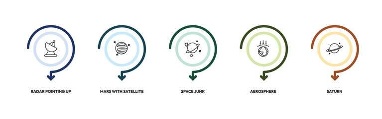 astronomy outline icon set. radar pointing up, mars with satellite, space junk, saturn and more. linear vector collection. editable stroke © Design_Farm