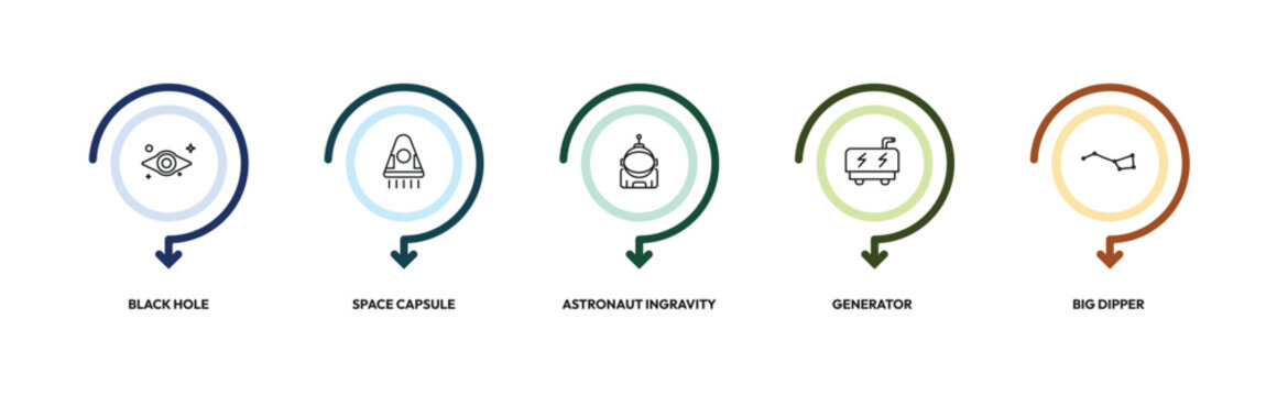 astronomy outline icon set. black hole, space capsule, astronaut ingravity, big dipper and more. linear vector collection. editable stroke