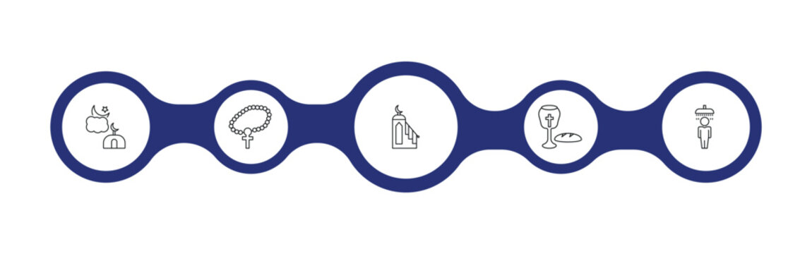 religion outline icon set. isha, raya rosary, minbar, islamic ghusl and more. linear vector collection. editable stroke