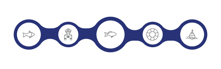 nautical outline icon set. double bait, rubber raft, shark, buoys and more. linear vector collection. editable stroke © Design_Farm
