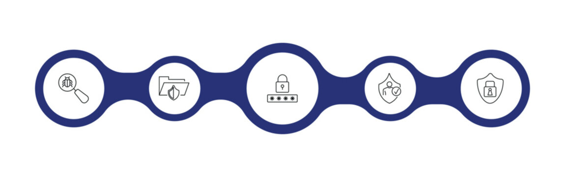 internet security outline icon set. malware, folder security, pin code, protected and more. linear vector collection. editable stroke