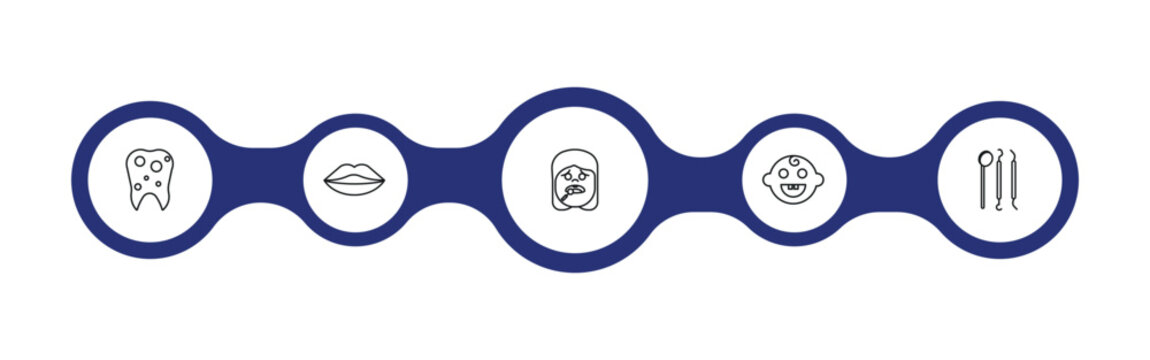 dentist outline icon set. bicuspid, mouth, sick girl, dentist tools and more. linear vector collection. editable stroke