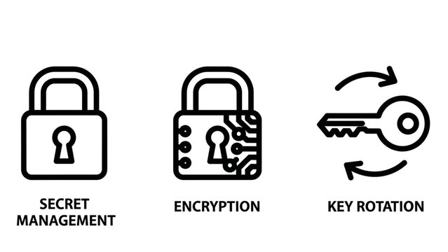 Cybersecurity icons for encryption secret management and key rotation with encryption security cybersecurity protection management password rotation authentication cryptography technology