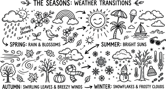 Hand drawn doodle vector set depicting four seasons weather transitions from spring blossoms and summer sun to autumn leaves and winter snowflakes.