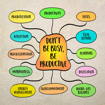 Don't be busy, be productive, distinction between merely being busy and effectively managing time. Mind map sketch.
