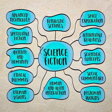 science fiction, speculative fiction that explores imaginative and futuristic concepts based on science and technology - sketch mind map infographics