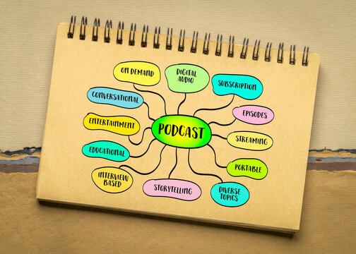 podcast, digital audio program that is typically part of a series and can be downloaded or streamed online, infographics mind map sketch