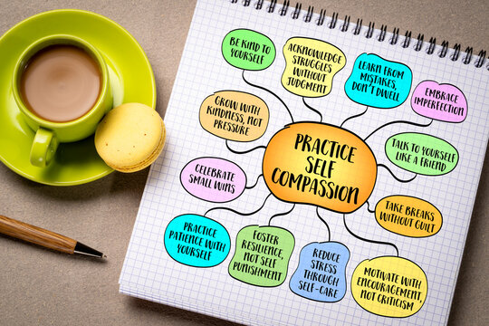 Practice self compasion concept, treating yourself with kindness, understanding, and empathy, mind map sketch infographics.