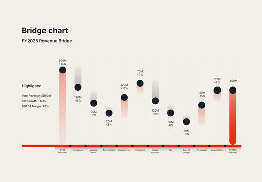 Waterfall Chart Infographic Template with Minimal Design