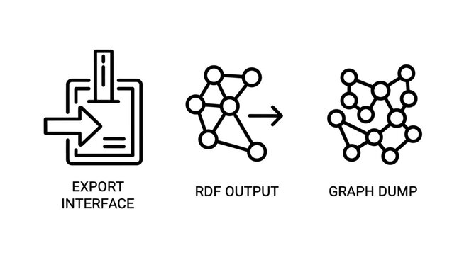 Data export interface and rdf output graph dump icons for semantic web and linked data with interface semantic technology database information structure processing software development