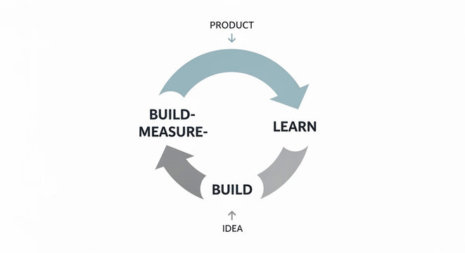 Agile Build Measure Learn cycle for product development, startup strategy, lean methodology, and continuous business improvement diagram