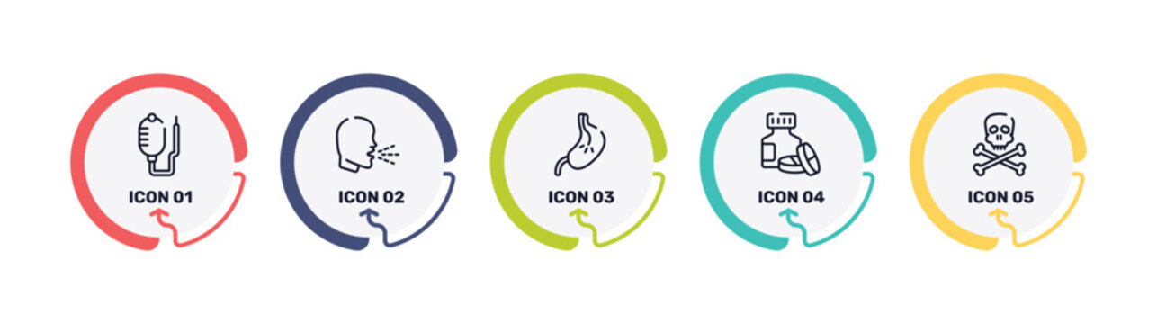 in the hospital outline icon set featuring health drip, unhealthy medical condition, esophagus, s icons.