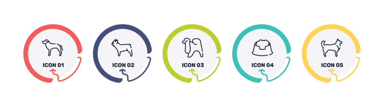 dog breeds fullbody outline icon set featuring rottweiler, french bulldog, japanese chin, pet dish icons.