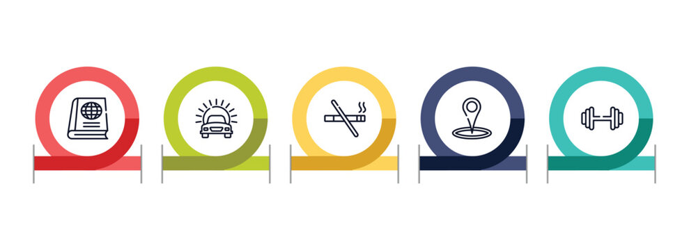 holidays outline icon set featuring geography text book, car in front of the sun, smoking prohibition, place point icons.