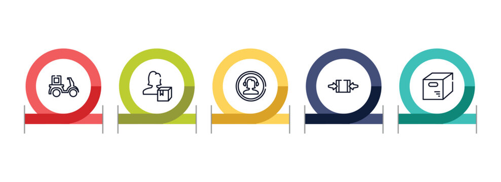 lineal logistic outline icon set featuring delivery courier, delivery woman, phone assistance, clamp as indicated icons.