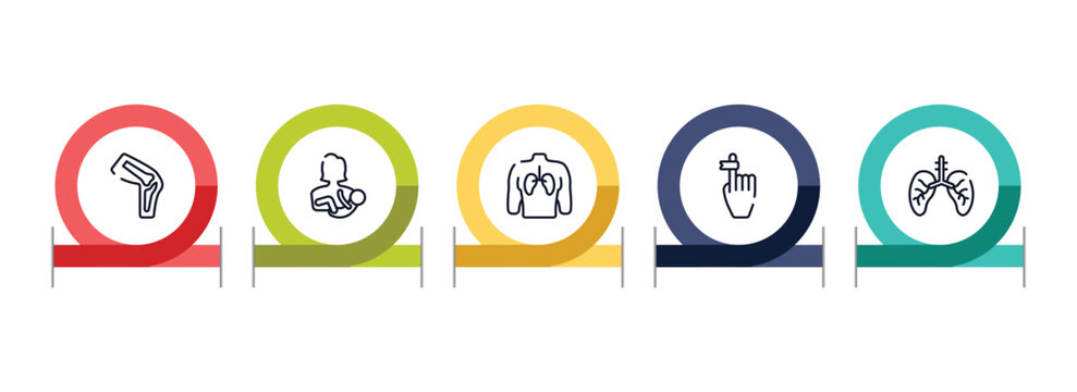 body parts outline icon set featuring kneecap, mother with baby in arms, human with focus on the lungs, hand finger with a ribbon icons.