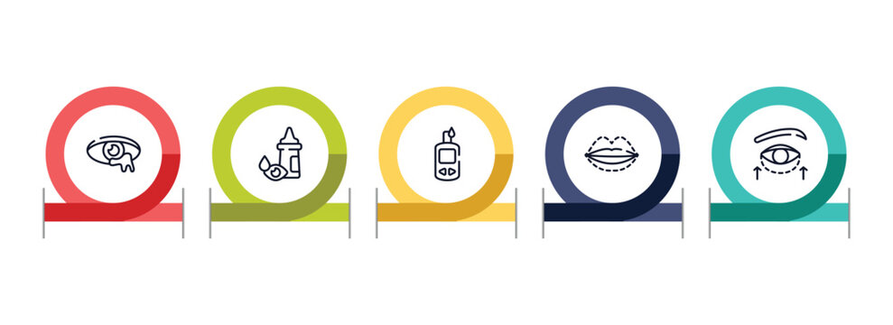plastic surgery outline icon set featuring infection, eye drop, glucometer, sil icons.