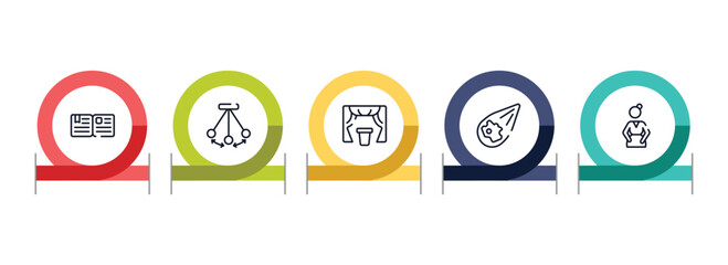 biology technology outline icon set featuring essay, pendulum, curtain, meteor icons. © VectorStockDesign