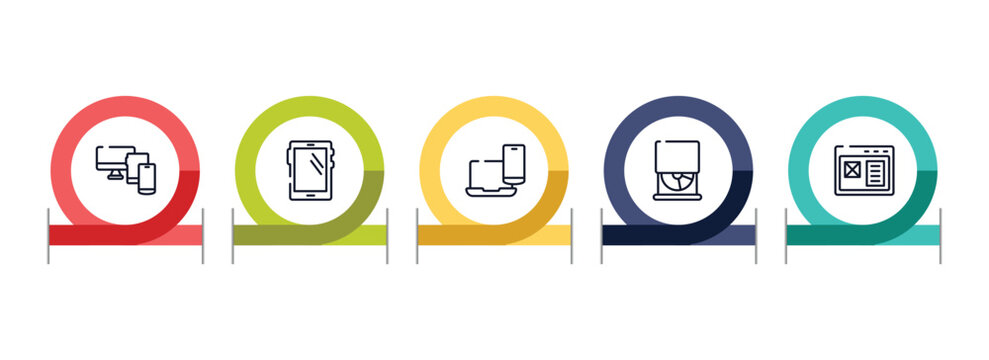 programming line craft outline icon set featuring monitor tablet and smartphone, big tablet, multiple resolutions, cd drive icons.