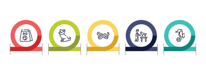 minimal animals outline icon set featuring cat food, cone of shame, null, dog and veterinarian icons. © VectorStockDesign