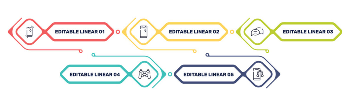 history of phones outline icon set featuring phone, smartphone with front camera, chat bubble with lines, ps4 controller icons.