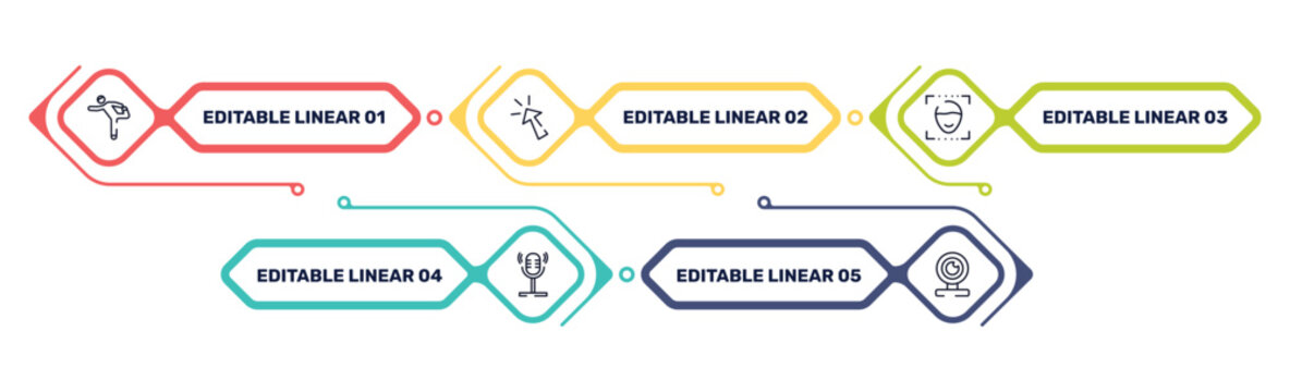 communication outline icon set featuring stretching, mouse clicker, face detection, voice recorder icons.