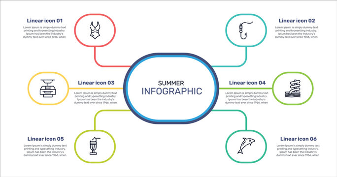 summer outline icon set featuring swimsuit, fish and hook, aqua park, milkshake icons.