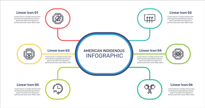 american indigenous outline icon set featuring no shower, rear window defrost, atom, 24 hours service icons.