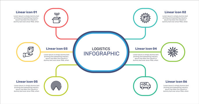 logistics outline icon set featuring green logistics, certified packaging, no sunlight, airdrop icons.