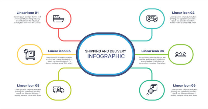shipping and delivery outline icon set featuring sea ship, buses, this side up, charter icons.