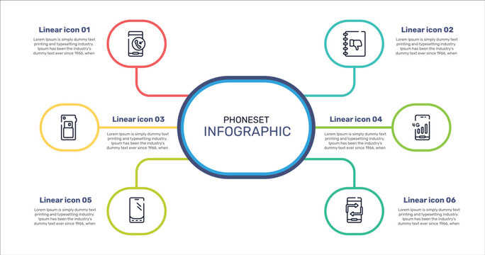 phoneset outline icon set featuring incoming call, complaints book, 4g phone connection, mobile phone de icons.