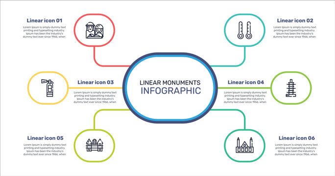 linear monuments outline icon set featuring holy family, thermometers, null, holstentor icons.