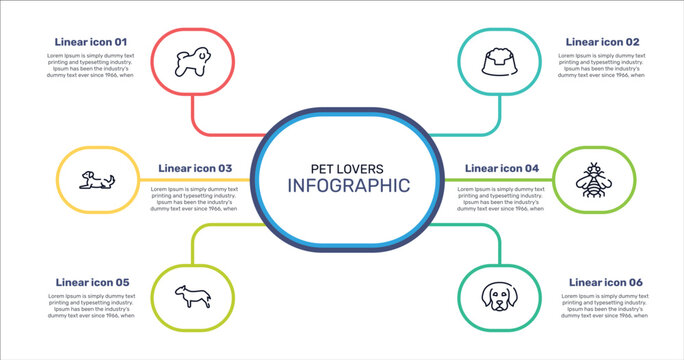 pet lovers outline icon set featuring bichon frise, pet dish, bumblebee, bullterrier icons.