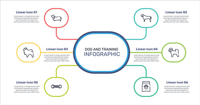 dog and training outline icon set featuring bas hound, mastiff, bichon, pet toy icons.