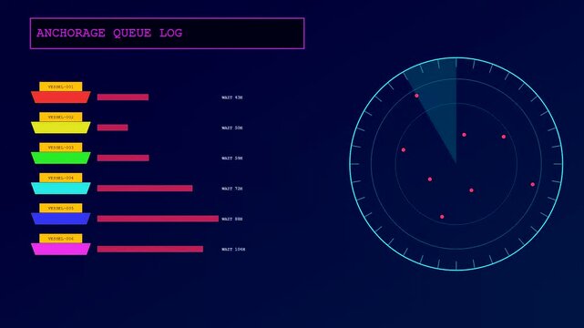 A futuristic digital radar interface visualizes port congestion by tracking ship positions and monitoring anchorage queue waiting times on a stylized dashboard.