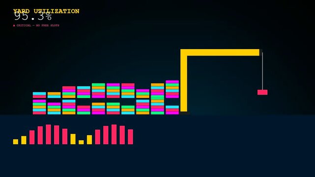 An animated infographic depicting severe port congestion as a yellow crane moves shipping containers amid critical yard utilization warnings and statistical data graphs.