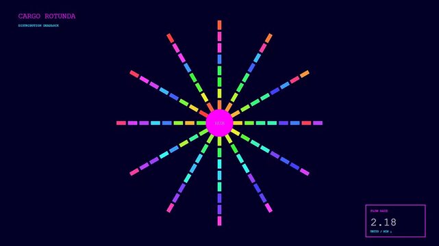 A dynamic digital infographic simulating port congestion as colorful radial bars spin and shift positions to represent fluctuating cargo distribution flow rates.