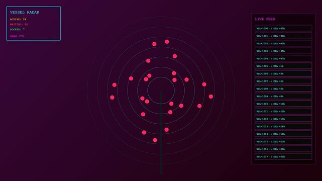 A digital HUD interface tracks severe port congestion as glowing radar sweeps monitor marine vessels and shipping traffic movement across circular sonar grids